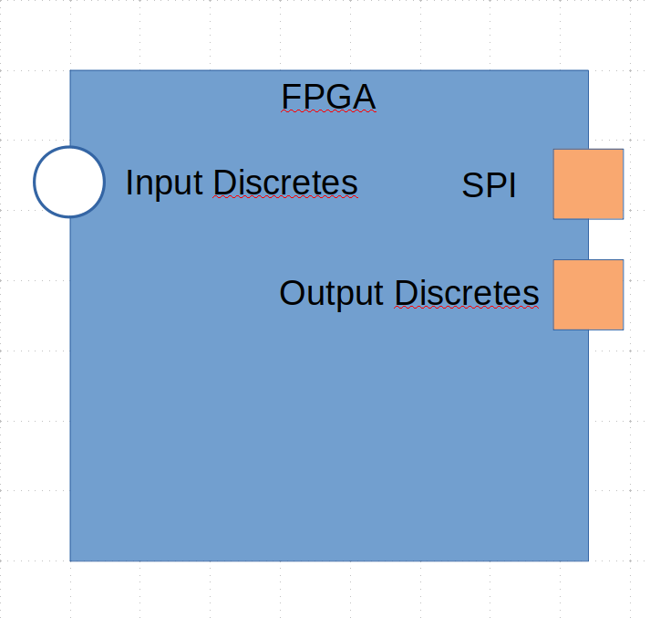 _images/fpga_interfaces.png